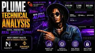 Analyse technique de Plume | Portefeuille Binance, capitalisation boursière et zones d'offre
