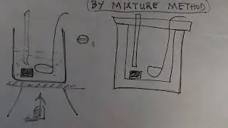 Experiment: Measurement of Specific Heat Capacity of a Solid using Mixture Method