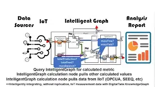 Intelligently integrating without replicating IIoT measurement data with DigitalTwin KnowledgeGraph