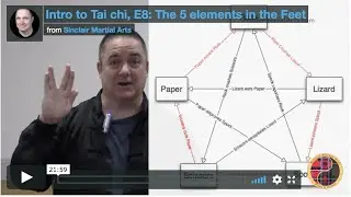 Intro to Tai chi, Episode 8: The 5 elements in the Feet