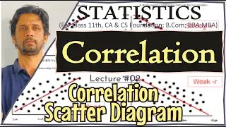 #Correlation |#2| Scatter Diagram