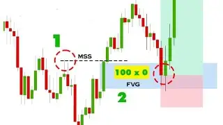 Watch this video BEFORE you trade structure or fair value gaps