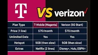 T Mobile vs Verizon  Which Carrier is Better in 2025?