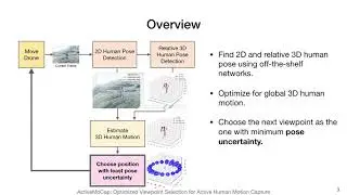 Optimizing Drone Flight Paths for Human Motion Capture