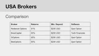 What are the best binary options brokers for USA traders?