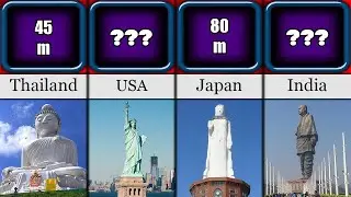 Tallest Statues In The World | Comparison