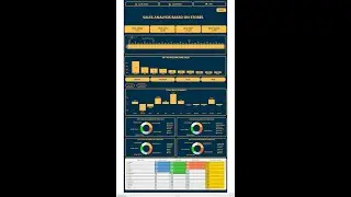 Sales Analysis Based On  Stores