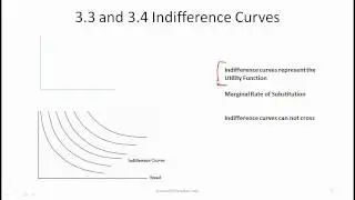 2012 CFA Level 1 R14 Demand and Supply Analysis Consumer Demand Economics.mp4