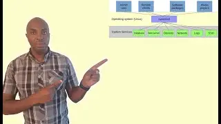 Project 145 - Post Exploitation: Manually Enumerating Processes & Cron Jobs of A Linux Host