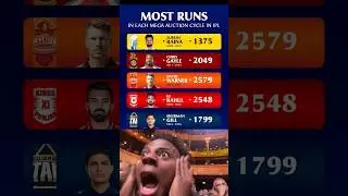 most Runs in each mega auction cycle in ipl 💀