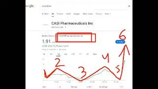 CASI Pharmaceuticals&nbsp;, casi stock analysis buy or sell