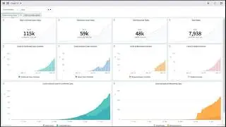#Part 24 Create A PA Scripts For Total Active Cases and Visualize the Result