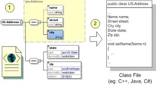 Code For Creating XML File From SQL