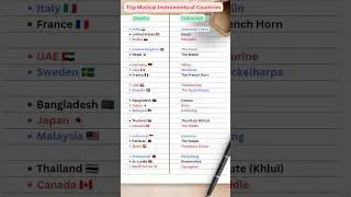 Musical Instruments from Different Countries | Gk quiz #shorts