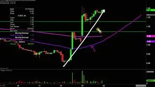 CannTrust Holdings Inc. - CTST Stock Chart Technical Analysis for 10-15-2019
