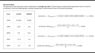 Chapter 1 - Quantitative Methods - Rates of Return - CFA Level 1 Exam