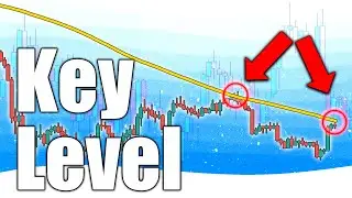 Bitcoin Resistance at the 100 Day Moving Average