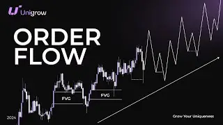 Что такое Order Flow и как его использовать | Smart Money трейдинг обучение
