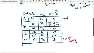CE303-M3-L1