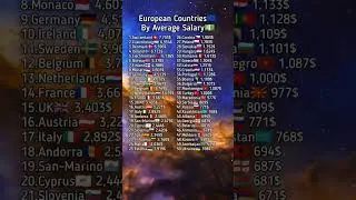European countries by average salary#top50#europe#averagesalary#country#flag#continent