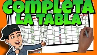 📚 C&oacute;mo COMPLETAR TABLA de PROTONES, NEUTRONES y ELECTRONES