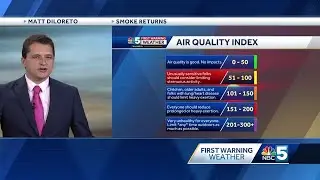 What does the Air Quality Index mean?