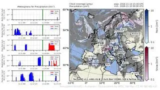 TerrSysMP monitoring run 2019-11-10 - precipitation - Europe (132h)
