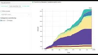 Binocular: Code Ownership River (COR)