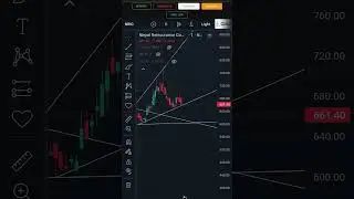 Nepal stock analysis NRIC subscribe my channel