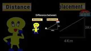 Difference between distance and displacement#shorts #science