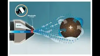 Information about Electrostatic Spraying  - ESS