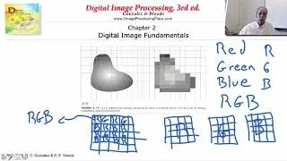 5 - Image formation - Sampling & Quantization - Duration 28:17