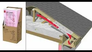 Proper way to add #insulation to the attic with baffles in #toronto #fiberglass  handysolutions.ca