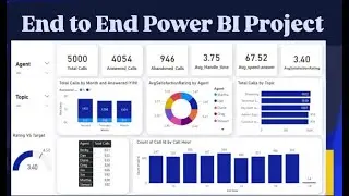 Power BI End - to - End Project | Call Center Analysis | PWC Forage Task 2