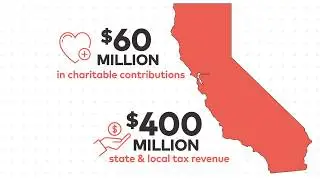 Tribal Government Gaming's Surprising Impact on CA