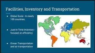 ADVSCM HP SUPPLY CHAIN GROUP 20