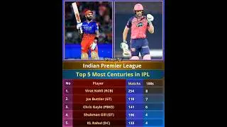 #ipl2025megaauction#srh#rr#kkr#rcbmi#dc#gt#lsg#csk#pbks#viralvideo ##rohitsharma#msdhoni#cricket