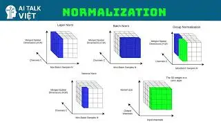 AI Talk Việt | Ep34 &ndash; V&igrave; sao Deep Learning cần Normalization?