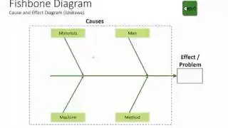 How to use a Fishbone Diagram
