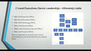 Management vs Governance