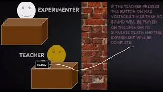 AQA Conformity - Milgram Experiment