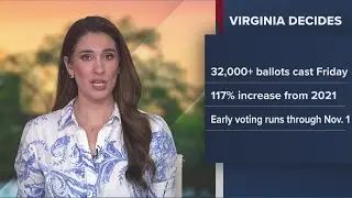Early voting in Virginia increases the most since 2021