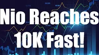 Nio Stock Analysis and Predictions [August] - Nio Reaches 10K Fast!
