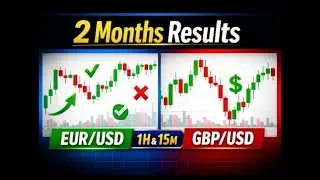Trading View Results: EUR/USD & GBP/USD | 2-Month Performance Overview