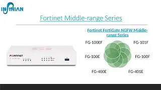 Fortinet FortiGate Middle-range Firewall | Models Price/Cost