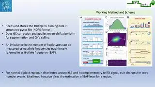 CNVpytor: a tool for CNV/CNA detection and... - Milovan Suvakov - HitSeq - Poster - ISMB/ECCB 2021