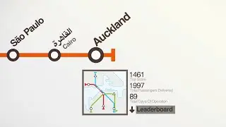 Mini Metro Auckland