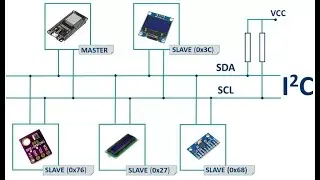 STM32. I2C. Part 1. Create Library. Приём и передача данных. How to Transmit and Receive Data.