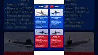 USA vs China Submarines 2025 | Power Under the Sea