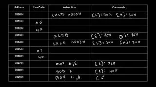 16 bit subtraction program in 8085